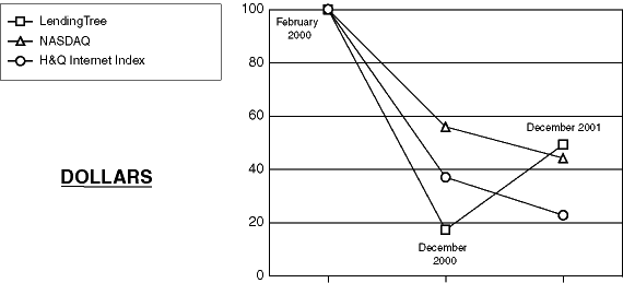 (Performance Graph}